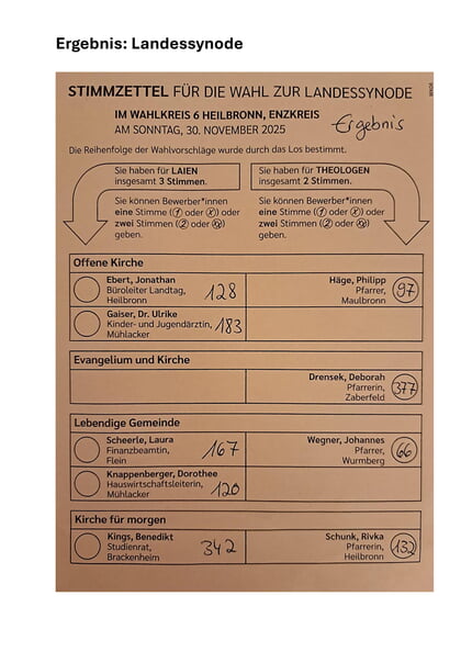 Ergebnis Landessynode
