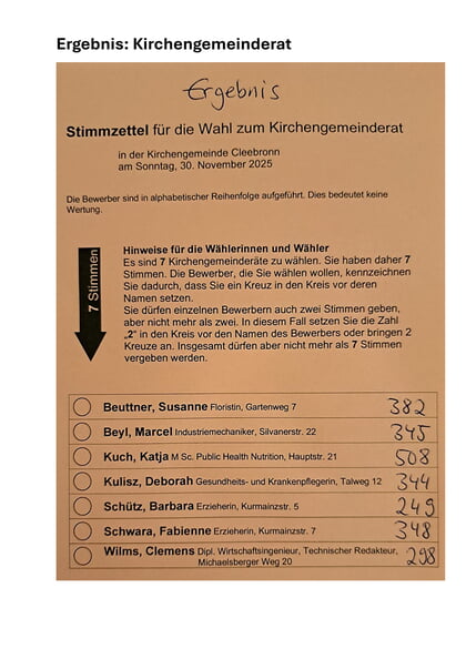 Ergebnis Kirchengemeinderat
